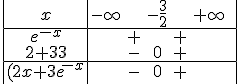 3$\begin{tabular}{|c|cccccc||}x&-\infty&&-\frac{3}{2}&&+\infty \\\hline{e^{-x}}&&+&&+&& \\{2x+3}&&-&0&+\\\hline{(2x+3)e^{-x}}&&-&0&+\\\end{tabular}